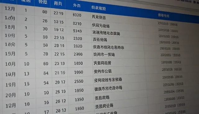 业务拓展中业绩误区的澄清与应对方法